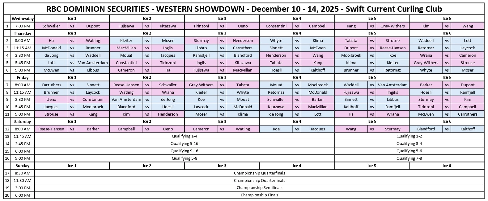 RBCDS Western Showdown - Pool Draw Matrix